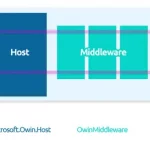 que es un middleware