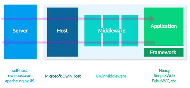 que es un middleware